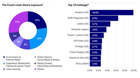 INVESCO GLOBAL GROWTH FUND CLASS C .